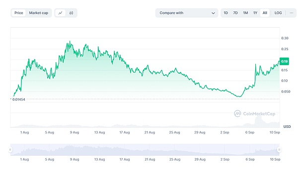 交易所站隊“NEIRO”？MEME內(nèi)戰(zhàn)進行時圖片