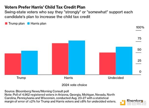 哈里斯VS特朗普首場辯論直擊：關(guān)稅、移民、加沙&nbsp;圖片