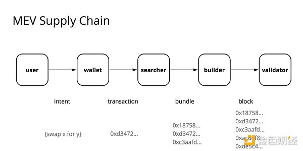讓應(yīng)用再次偉大：構(gòu)建殺手級應(yīng)用的護城河圖片