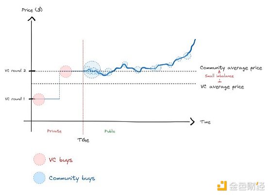 ��FDVTokens����FDV���ı�����ʲô ��α���DƬ