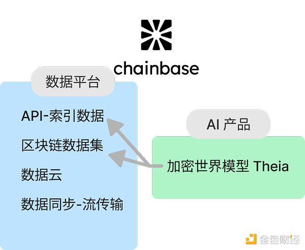 讀取,索引到分析,簡述Web3數(shù)據(jù)索引賽道