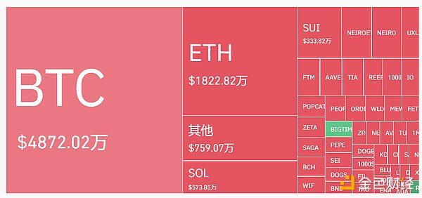 穿透美聯(lián)儲降息周期：加密市場看漲會是接下來的&nbsp;圖片