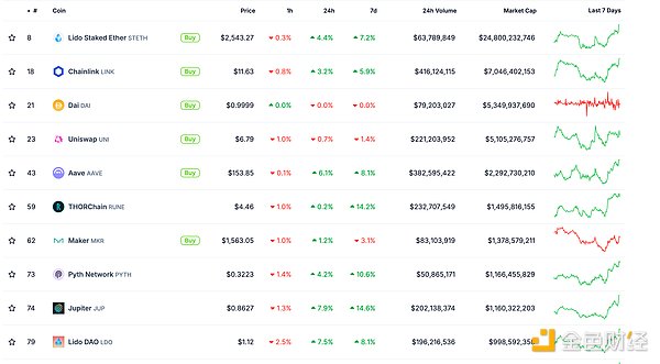 金色Web3.0日報 | BNB Chain宣布與Telegram集成圖片