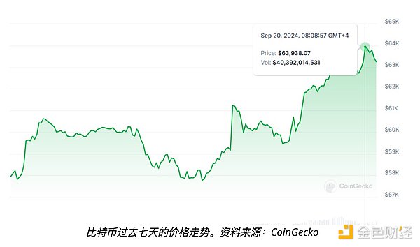 Bitcoin礦工錢包沉睡15年后蘇醒——是中本聰嗎？圖片