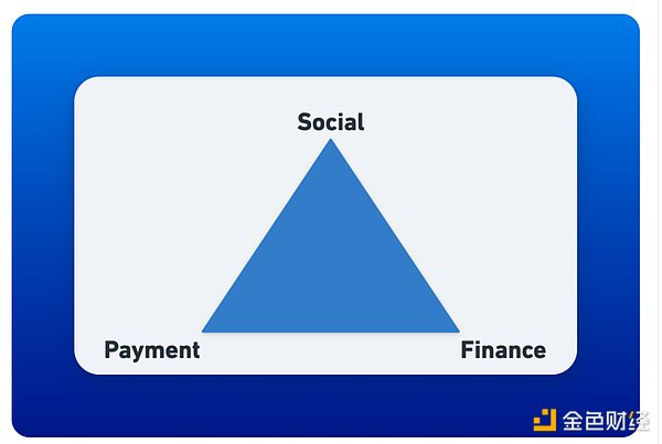 TON生態(tài)系統(tǒng)開發(fā)指南：從零開始構建你的Web3應用圖片