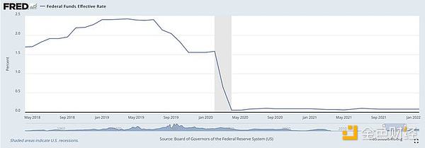 DeFi正強勢回歸 新一輪DeFi牛市即將到來？圖片