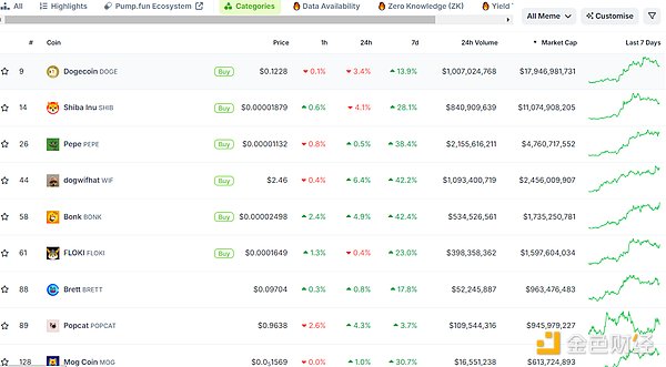 2024年各賽道板塊熱門敘事及新技術匯總圖片