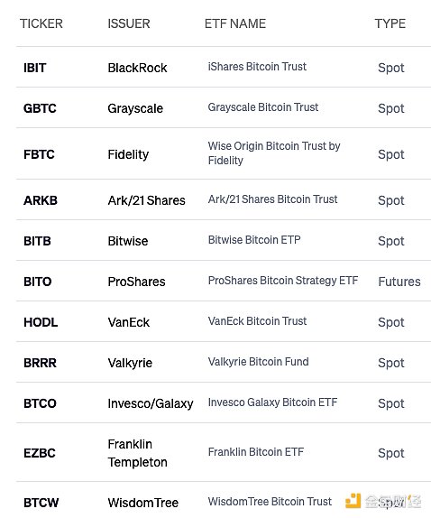Crypto在美國：從大選到華爾街再到日常的深度融入圖片