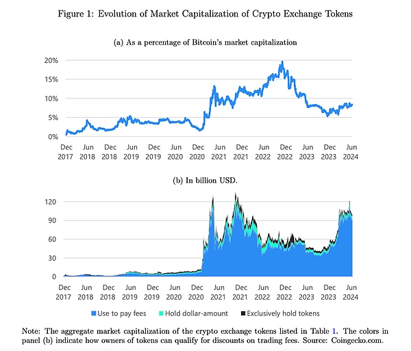 Crypto交易所Tokens圖片