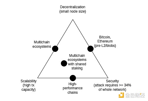 Vitalik：The Surge階段Ethereum協議應該怎么發展圖片