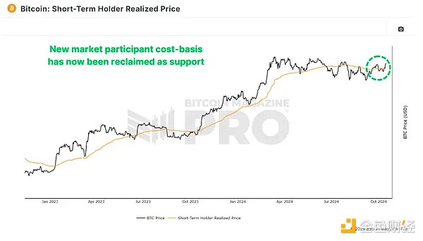 BTC是否有實(shí)力突破新高？下一個(gè)關(guān)鍵阻力位是多&nbsp;圖片