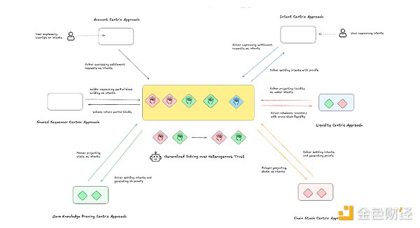 如何通過意圖市場(chǎng)進(jìn)行異構(gòu)信任交易圖片