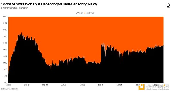 Galaxy：看懂Ethereum網(wǎng)絡發(fā)展的下一個催化劑—&nbsp;圖片