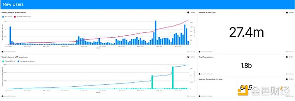 下個爆發(fā)公鏈？Aptos現(xiàn)實世界用例和生態(tài)主要項&nbsp;圖片
