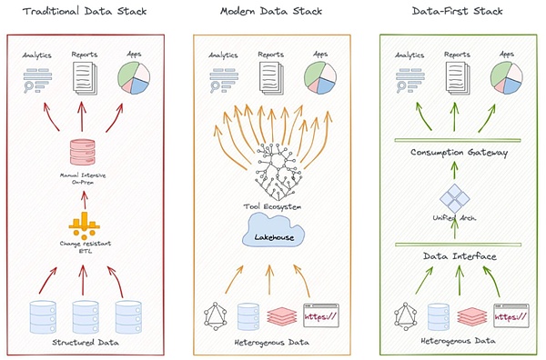 IOSG | Decentralization數(shù)據(jù)層：AI時代的新基&nbsp;圖片