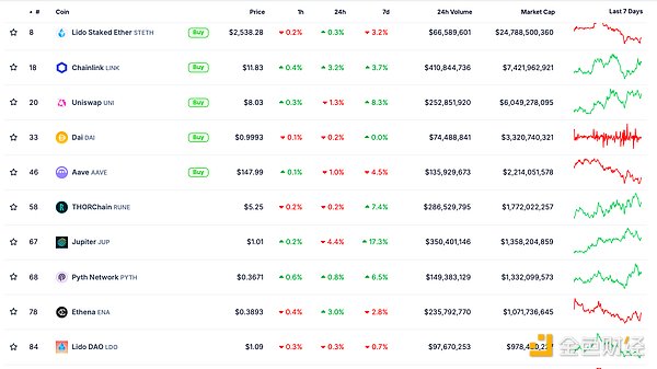 金色Web3.0日?qǐng)?bào) | Solana市值超越PayPal圖片