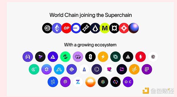 探秘World Chain 為真實(shí)人類而生的 Layer 2圖片