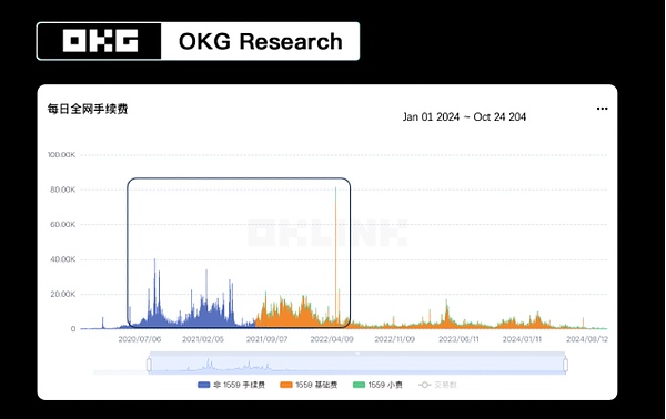 OKG Research：困境與突破EthereumL2的現(xiàn)狀與新&nbsp;圖片