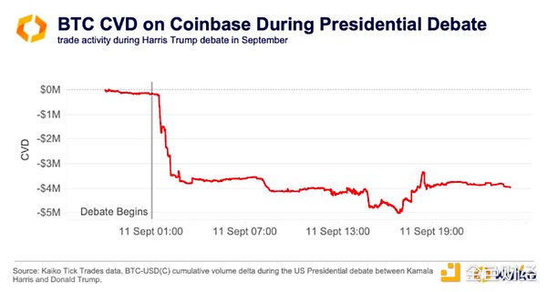 如何監(jiān)控美國選舉日「聰明錢」在Crypto領(lǐng)域的動(dòng)向圖片