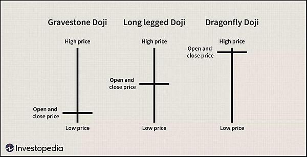 如何預(yù)測(cè)市場(chǎng)趨勢(shì)和潛在價(jià)格變動(dòng)？請(qǐng)收好這份「&nbsp;圖片