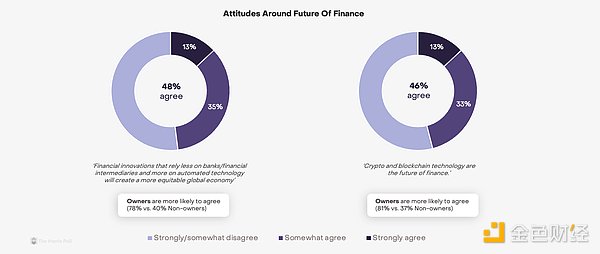 Bankless：Crypto已成美國(guó)大選最大游說(shuō)支出者 &nbsp;圖片