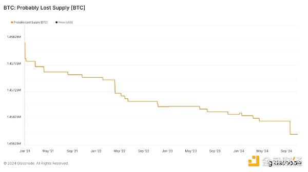 垃圾場(chǎng)里的BTC和消失的高管——六大加密未解之謎圖片