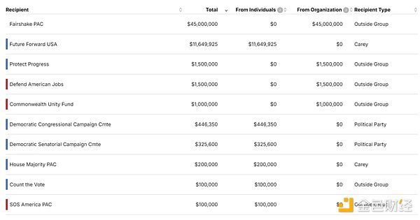 那些美國大選中隱秘的加密受益者圖片