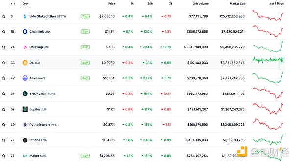 金色Web3.0日?qǐng)?bào) | 特朗普宣布在2024年美國(guó)總統(tǒng)&nbsp;圖片