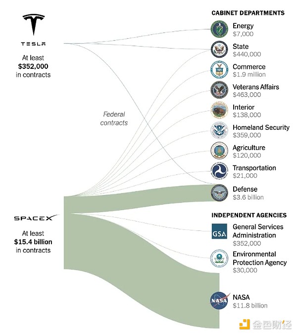 川普上任第一把火 先燒馬斯克？圖片