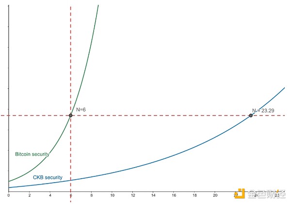 RGB++ 的同構綁定及其安全性圖片