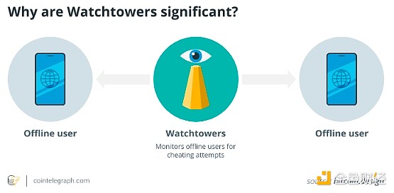 ��ɫ�ٿ� | OP_VAULT �������Bitcoin��ȫ�ԣ��DƬ