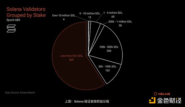 �������͔����Ƕȷ��� Solana ��Decentraliz&nbsp;�DƬ
