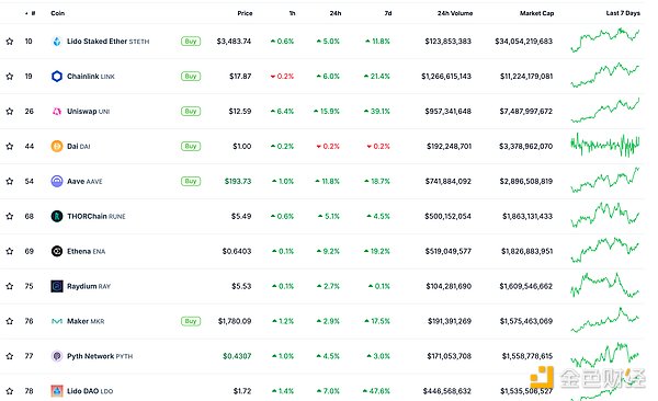 金色Web3.0日報 | Dogecoin市值超越保時捷圖片