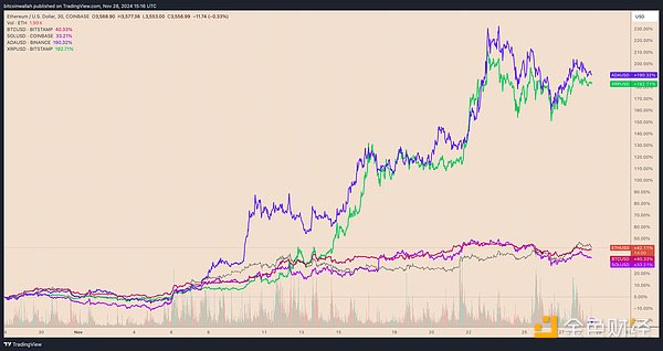 為什么最近Ethereum價(jià)格一直上漲？圖片