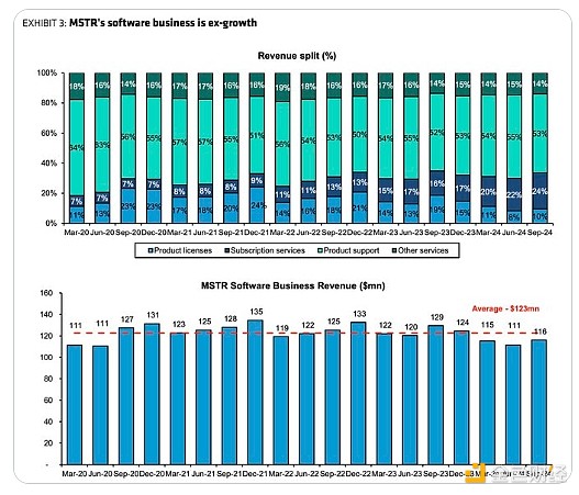 微策略的本質是什么？為什么會對BTC成長起到催&nbsp;圖片