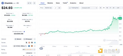政策春風第二波 老牌公鏈的“川普式復(fù)興”圖片
