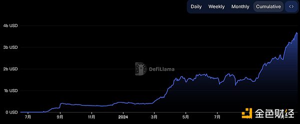 凈資本流入超過Solana Base上值得關(guān)注的項目圖片