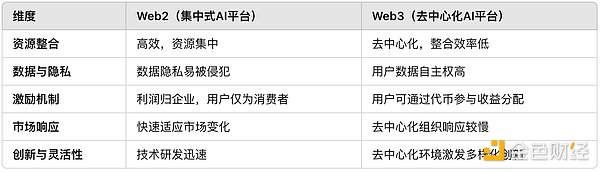 AI Agent下一站——智能體向經(jīng)濟體的過渡圖片