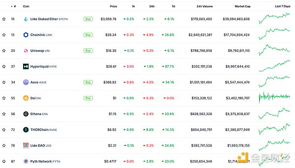 金色Web3.0日報 | Messari預測Solana在2025年將&nbsp;圖片
