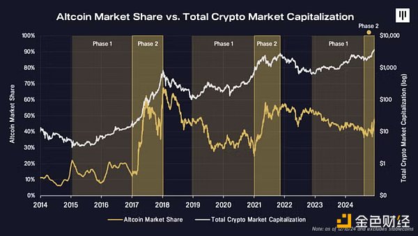 Pantera合伙人：2024年加密行業大事記圖片