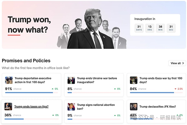 神奇的Polymarket：猜降息、選總統 錢如何做到&nbsp;圖片