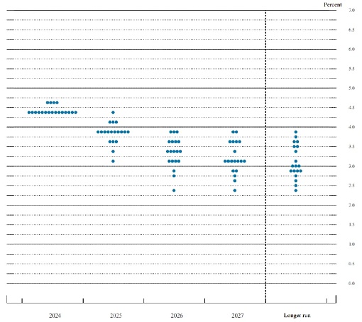 Bitcoin國家儲備夢碎？鮑威爾一句話帶崩加密市場圖片