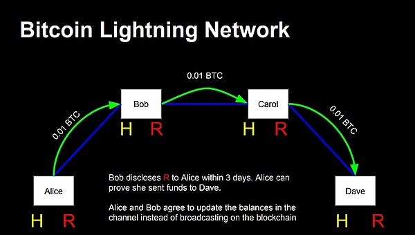 一覽 2024 Bitcoin生態 擴展技術與安全事件匯總圖片