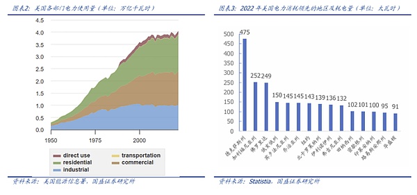 AI的新視角：從算力之戰到能源之爭圖片