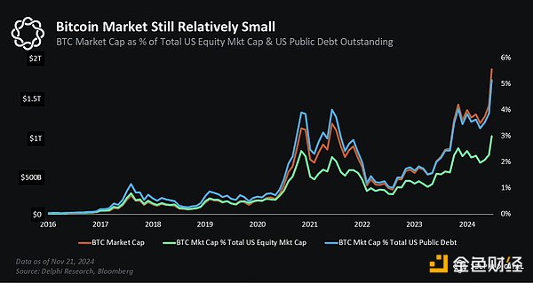 Delphi 2025年加密市場展望亮點總結圖片