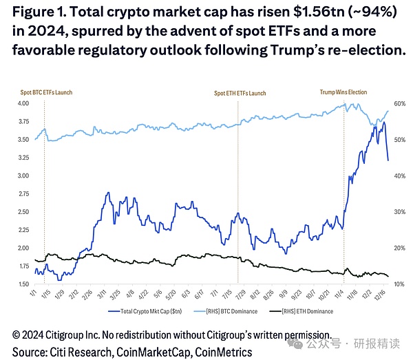 2025年是時候認真了解下Crypto了圖片