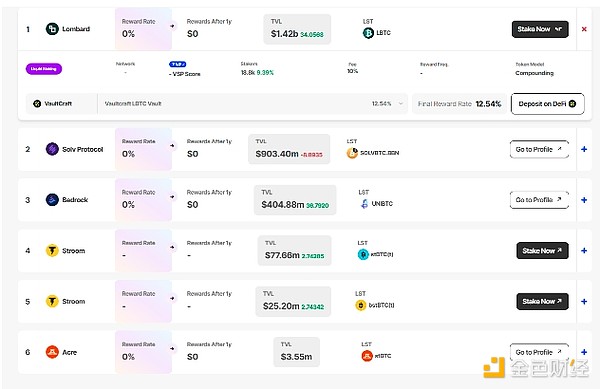 2025年DeFi賽道展望：哪些生態將迎來爆發？圖片