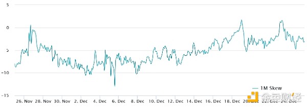 Bitcoin多頭卷土重來：BTC 衍生品數據暗示漲至&nbsp;圖片