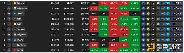 2024年取得里程碑進展的三大項目或賽道一覽圖片