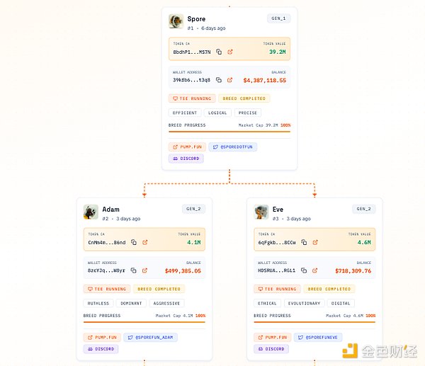 Spore.fun：AI智能體版“愛、死亡與機器人”圖片